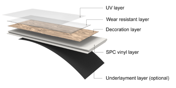 SPC flooring structure diagram