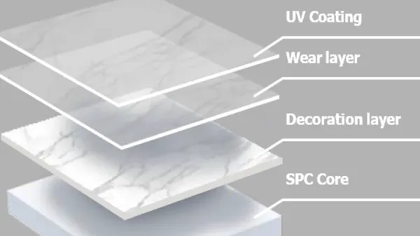Analysis of the layered structure of SPC wall panels.