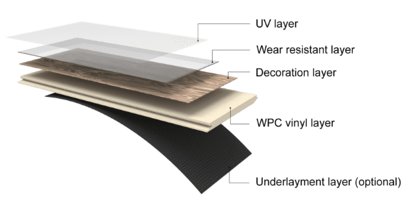 WPC flooring structure diagram